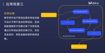 圍觀京東云 解鎖區(qū)塊鏈技術(shù)新潛能，數(shù)據(jù)處理服務(wù)禮包詳解