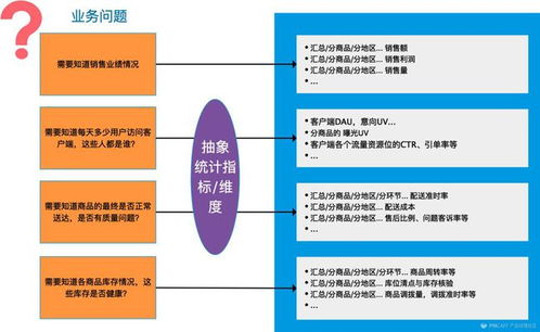 美團(tuán)點(diǎn)評數(shù)據(jù)產(chǎn)品專家冷戈 以數(shù)據(jù)處理服務(wù)為引擎，驅(qū)動用戶體驗(yàn)的精細(xì)化提升